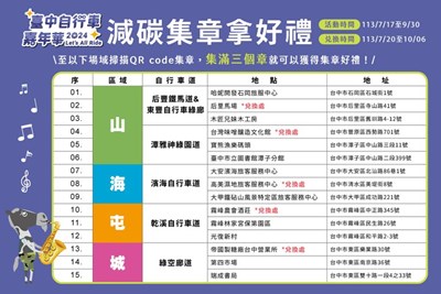 自行車嘉年華