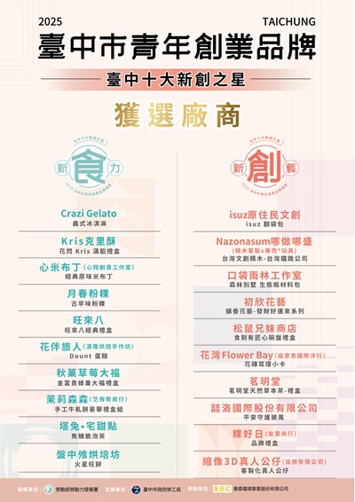 0829新創之星獲選名單