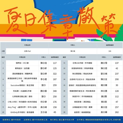 得獎名單