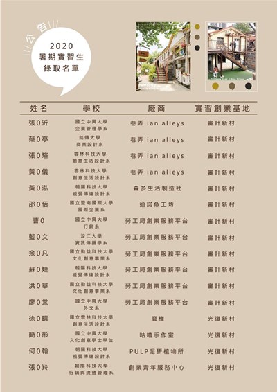 錄取名單