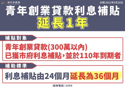 利息補貼Banner