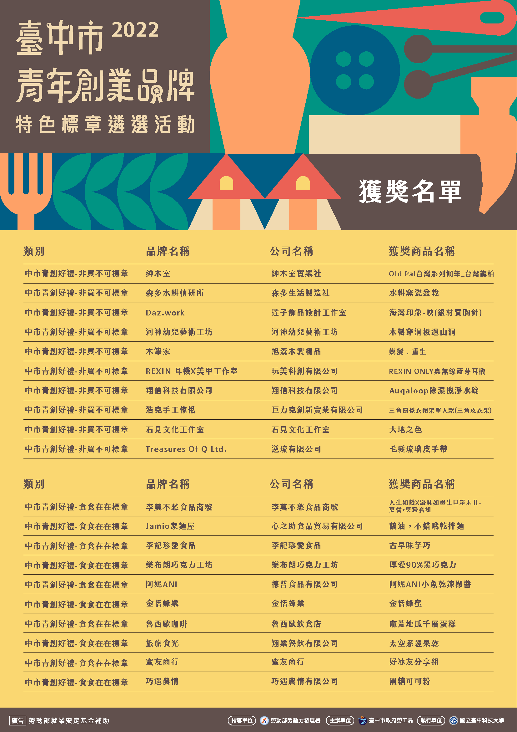 2022台中標章主視覺-獲獎名單-2-0930修